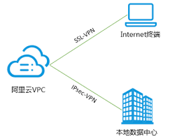 央行发行2022版第五套人民币中为何没有100元和5元？